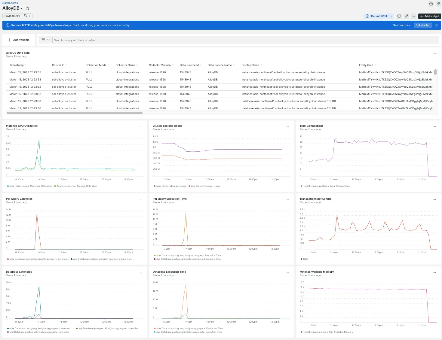 Metrics for Google Cloud's AlloyDB displayed in New Relic