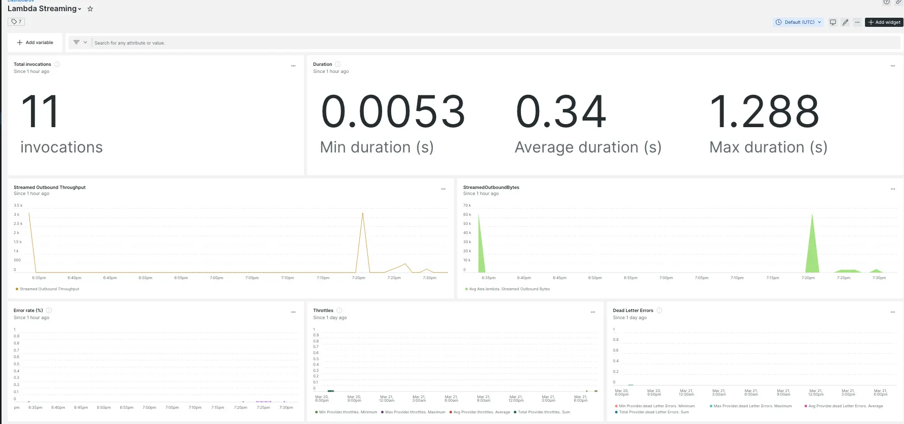 AWS Lambda Streaming metrics displayed in New Relic