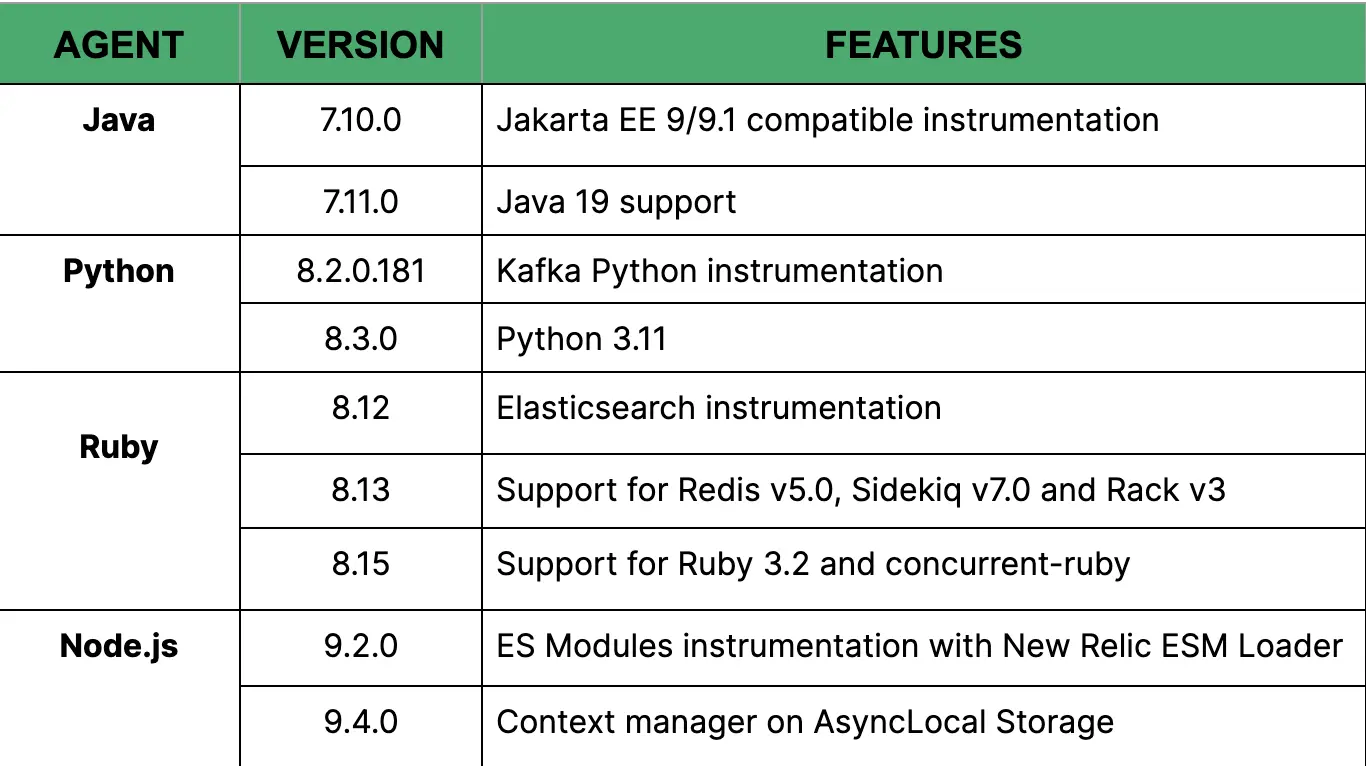 Supported frameworks