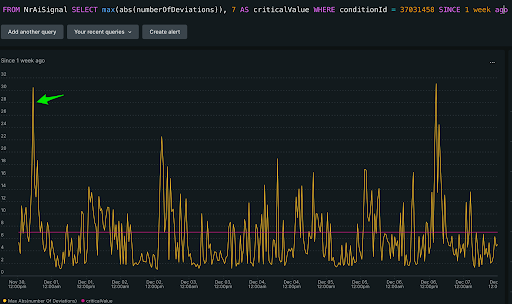 Standard deviation at the same point as the latency spike A line chart of the standard deviation of the latency signal, showing a value of about 30.43 at the time of the spike
