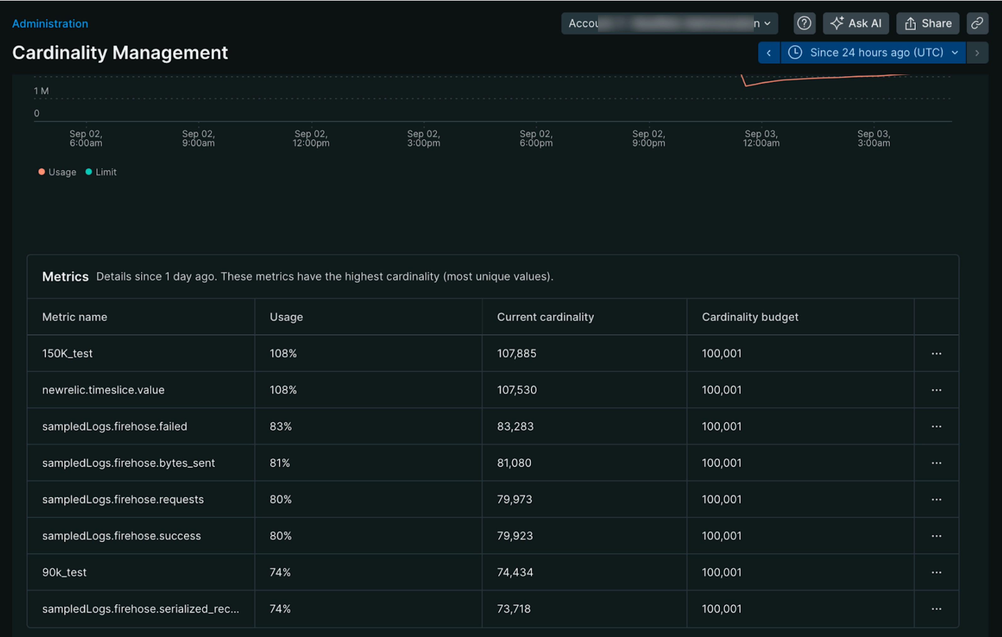 Screenshot showing the metrics table