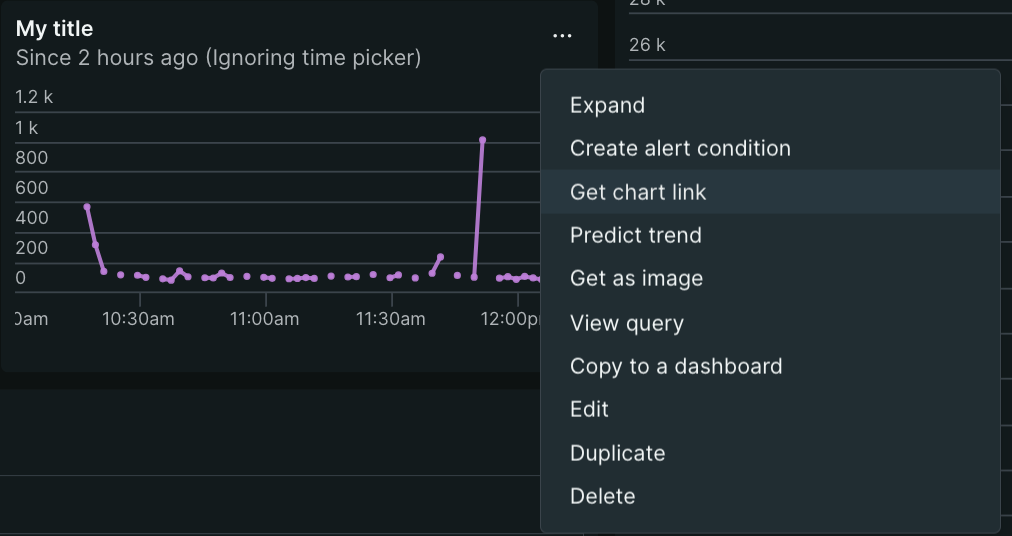 Image of the Get Chart Link Image of the Get chart link