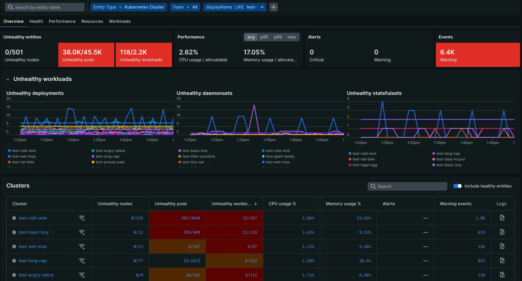 Cross-cluster UI list view with multiple clusters and health status indicators. Cross-cluster UI list view with multiple clusters and health status indicators.