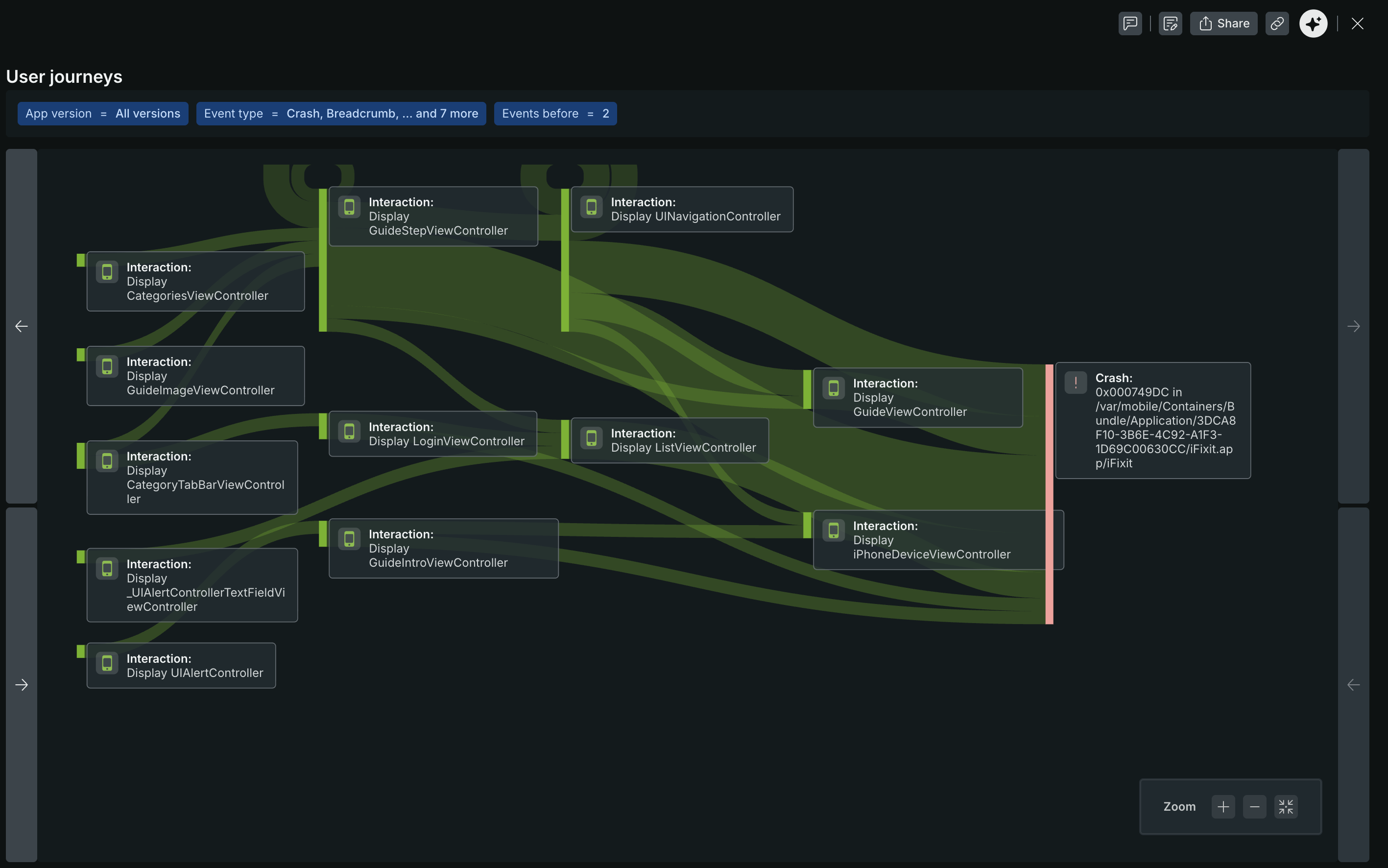 Mobile User Journeys Sankey diagram A Sankey diagram showing user navigation paths through a mobile app, with nodes representing screens and paths sized by user volume