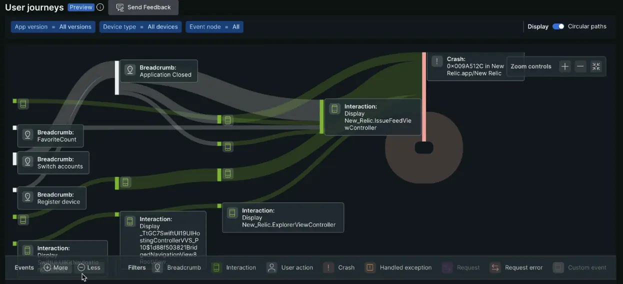 Mobile user journeys