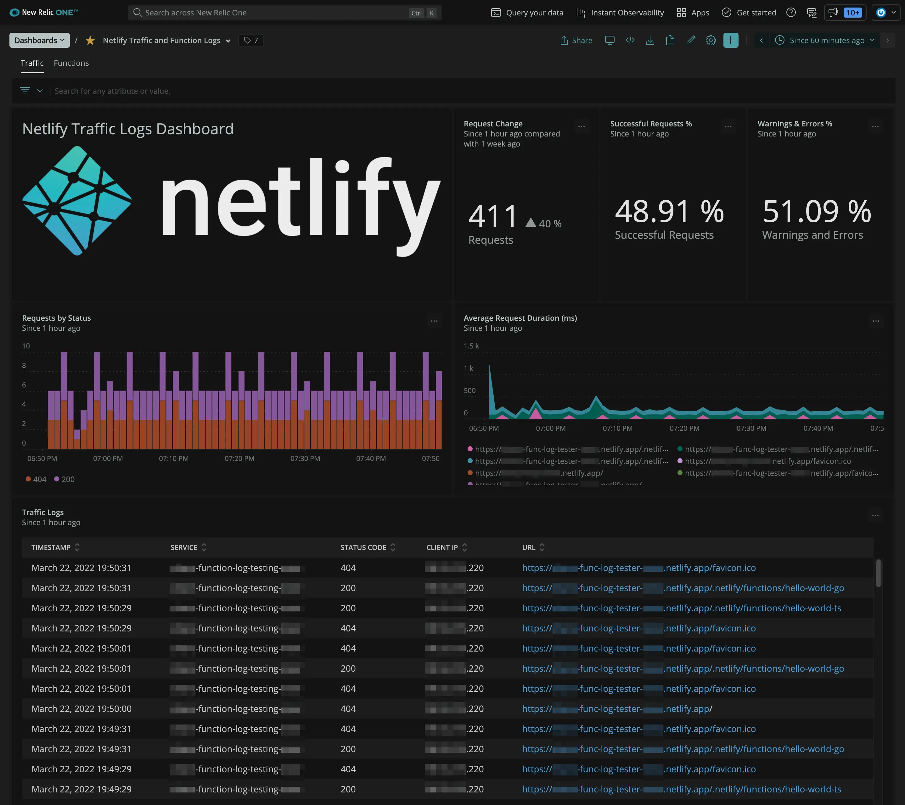 Netlify Dashboard