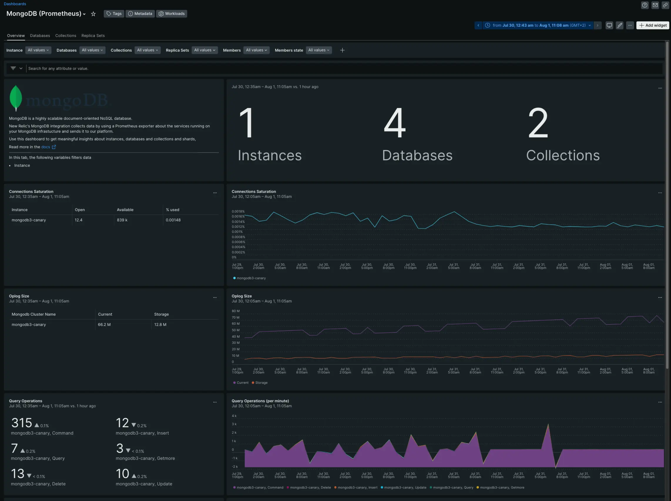 MongoDB dashboard