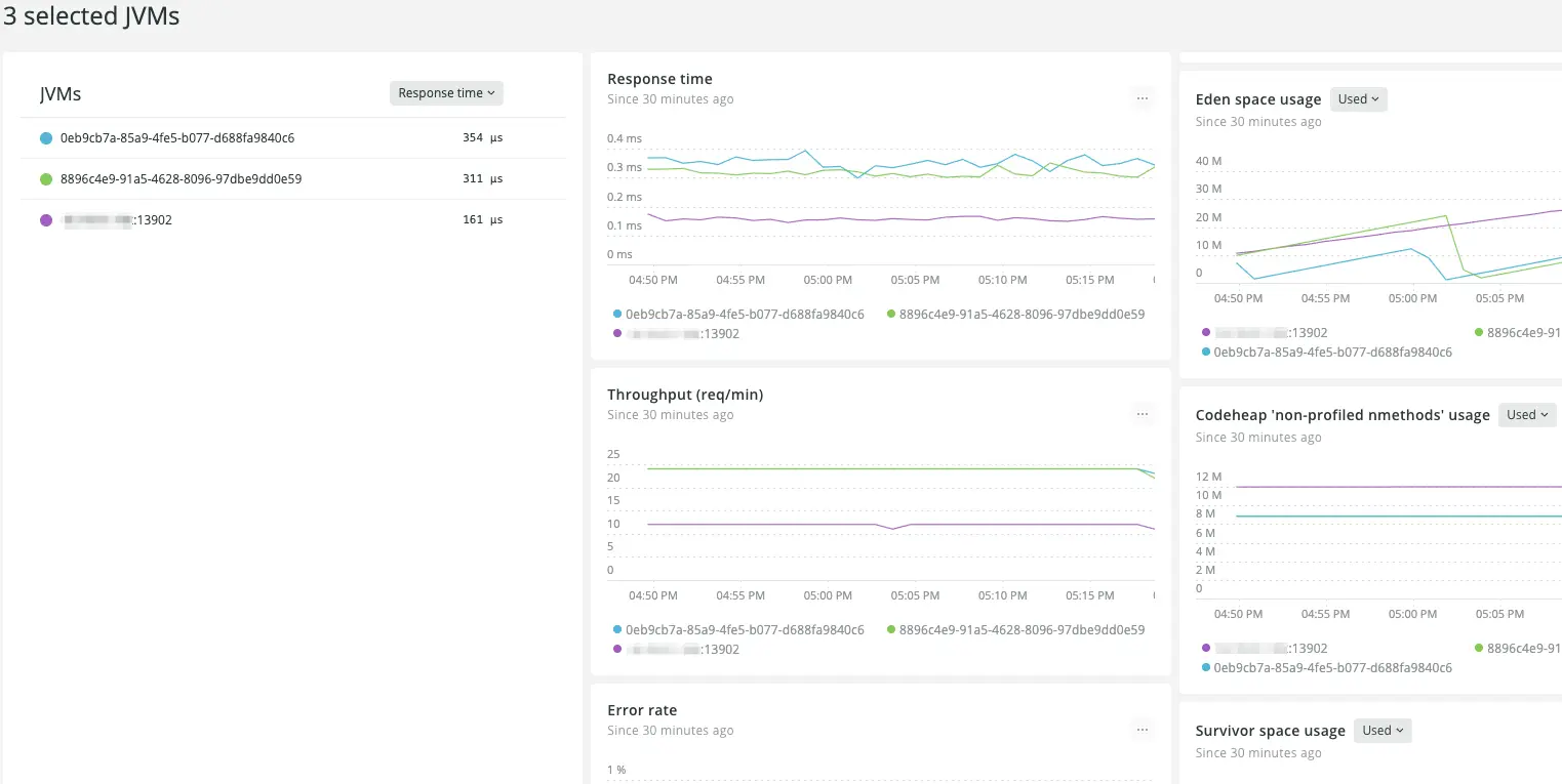 Comparison view with timeseries charts, showing three JVM instances with different throughput rates, as well as different garbage collection behavior