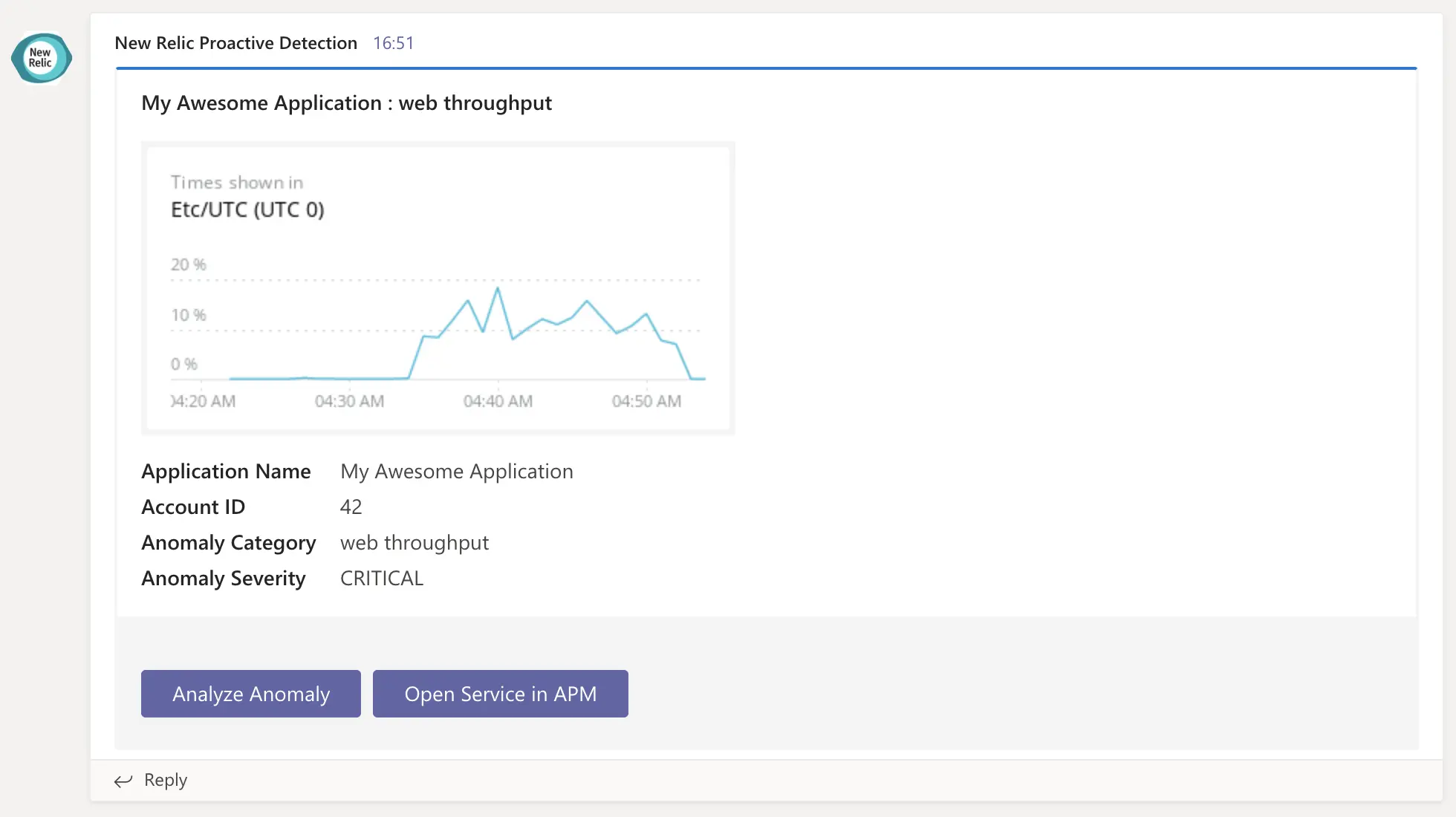 Screenshot showing anomaly chart.