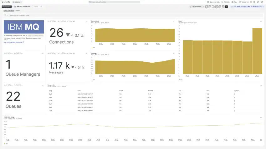 Tab one: New Relic quickstart dashboard for the IBM MQ integration