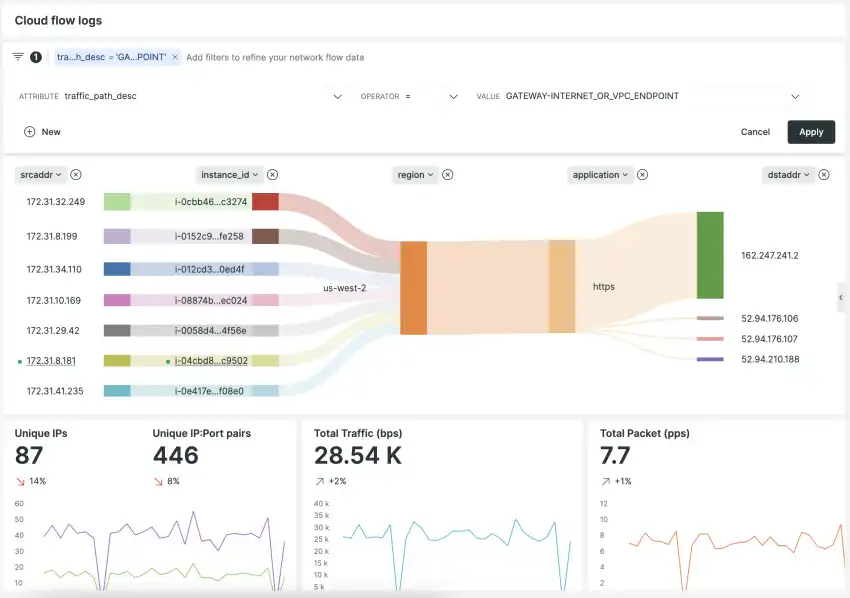 "Screenshot showing GCP VPC Flow Logs visualized in New Relic"
