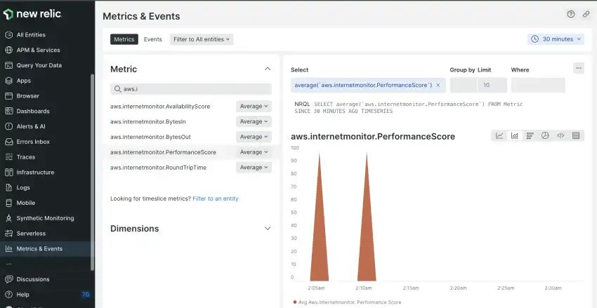 See your data in New Relic